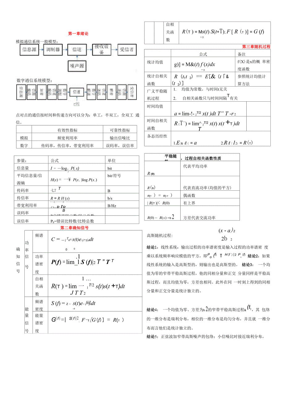 最新通信原理公式总结_第1页