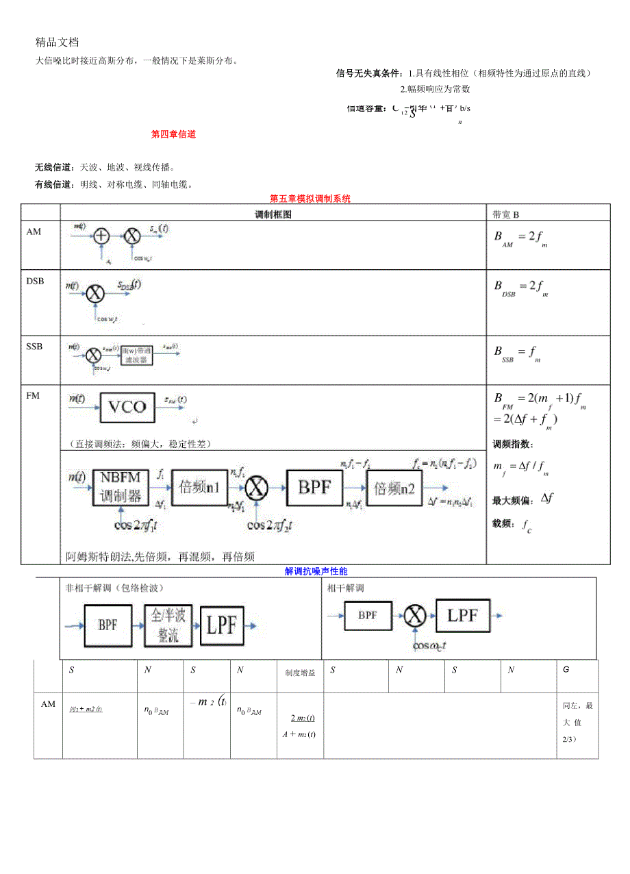 最新通信原理公式总结_第2页