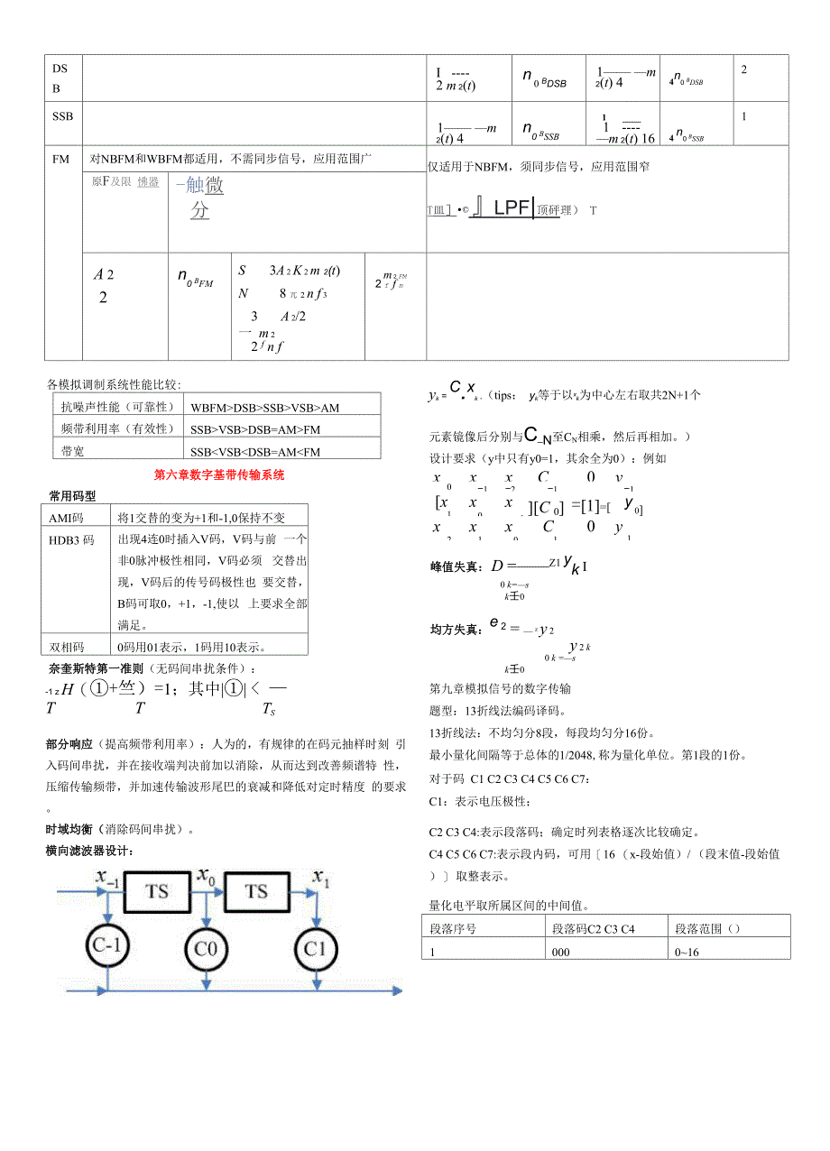 最新通信原理公式总结_第3页