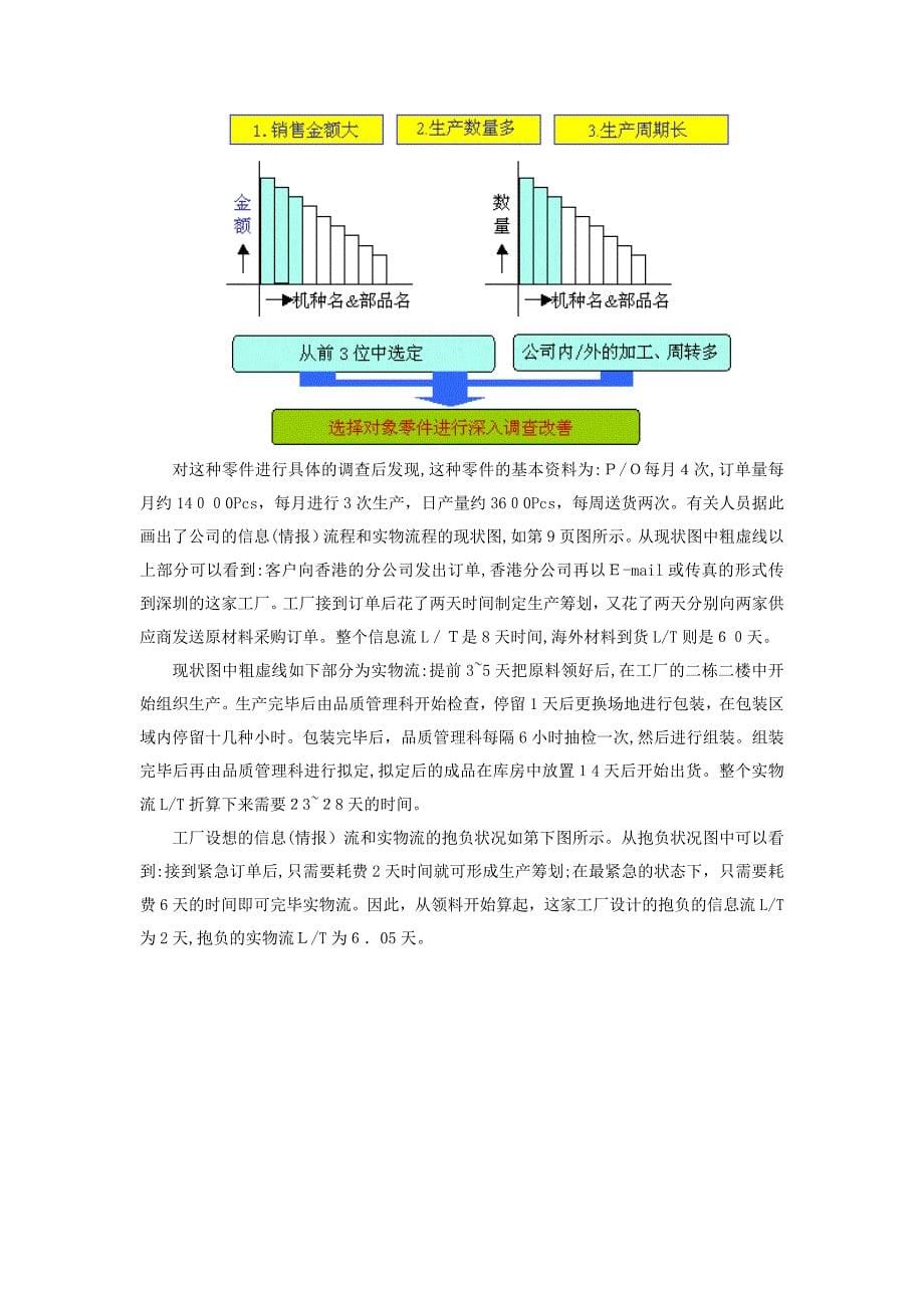 精益生产全11讲_第5页