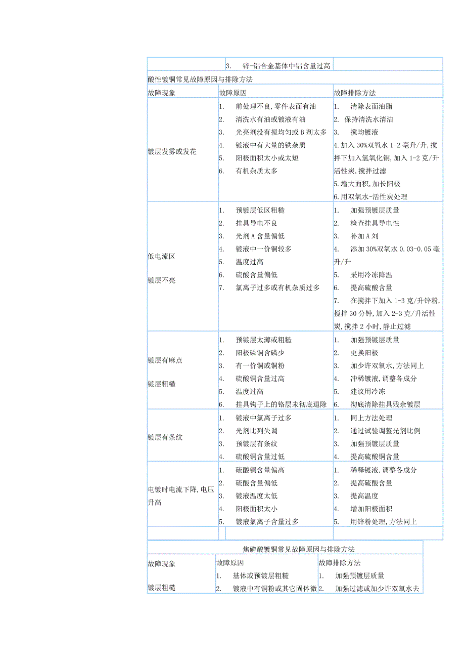 德亚表面处理技术有限公司.doc_第2页