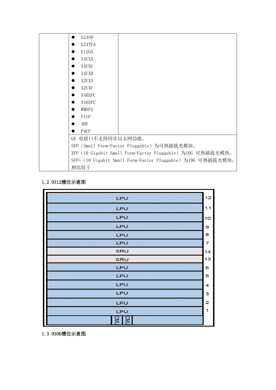 华为单板描述 2.doc_第2页