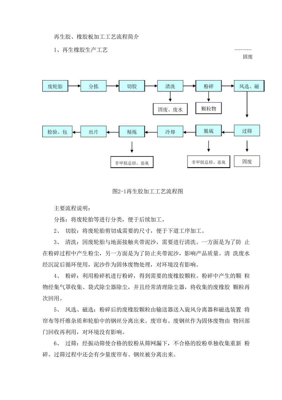 再生胶橡胶制品生产工艺_第1页