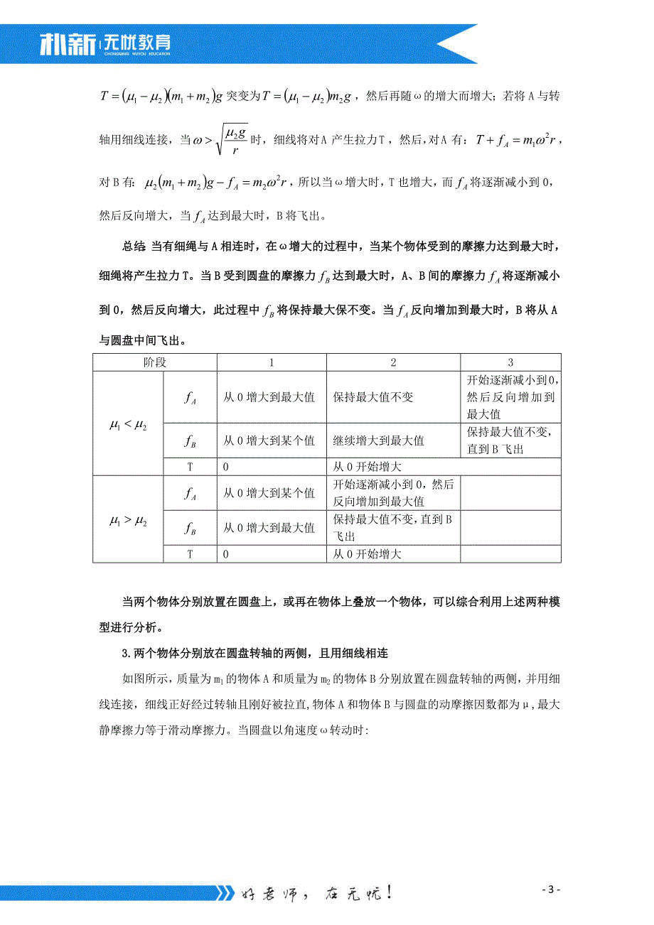 水平面的圆盘模型史上最全版_第3页