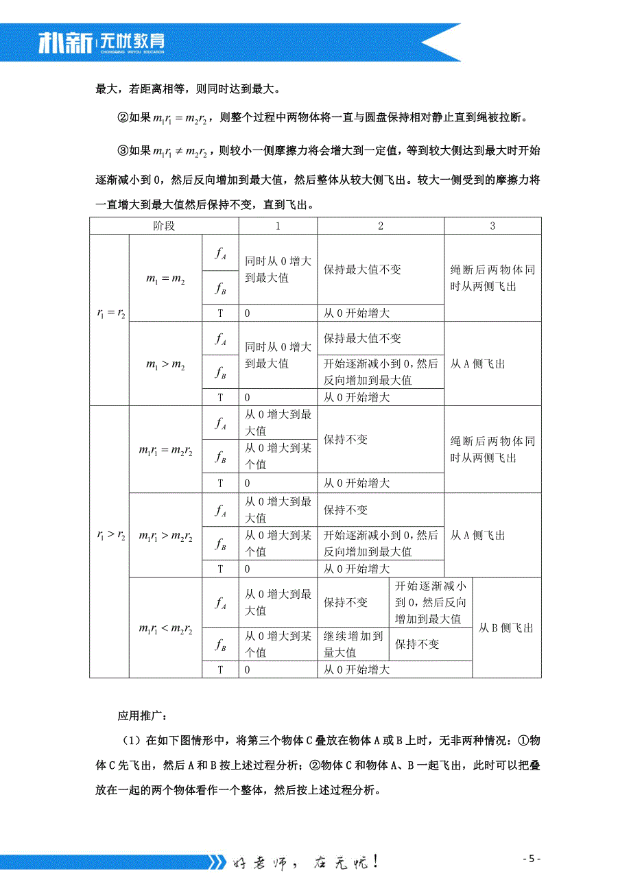 水平面的圆盘模型史上最全版_第5页