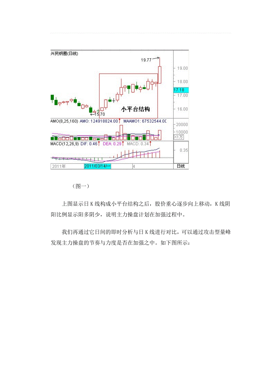 攻击型量峰与K线结构的最佳组合模型_第3页