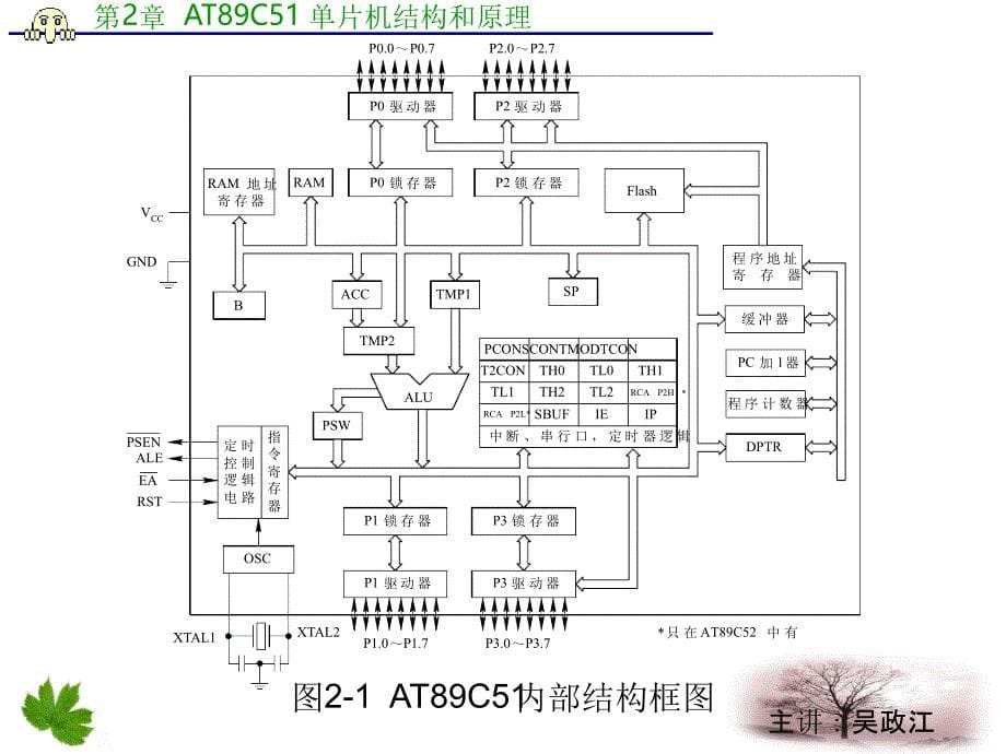 AT89C51单片机的结构及引脚功能_第5页