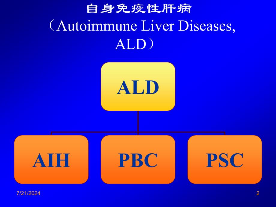 自身免疫性肝炎诊治-_第2页