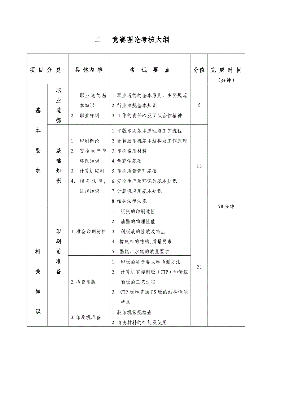 第二届全国平版印刷工职业技能大赛(报轮组)_第4页