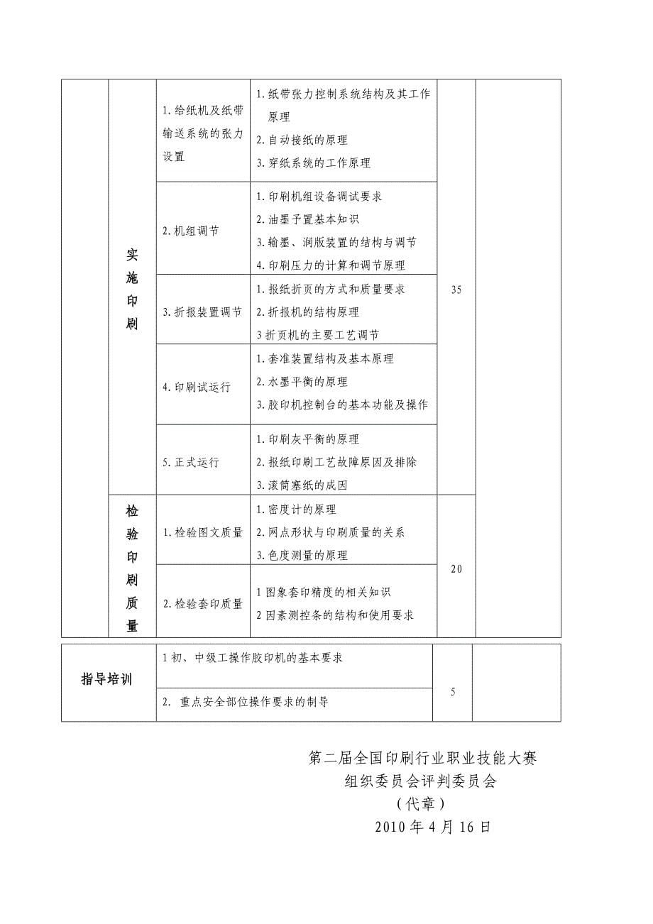 第二届全国平版印刷工职业技能大赛(报轮组)_第5页