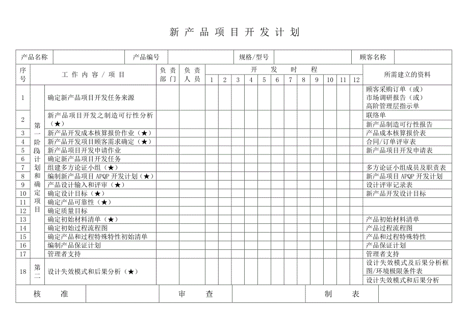 质量管理策划方案范文_第4页