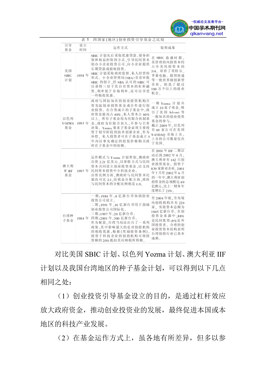 创业投资论文创业投资引导基金的国内外比较与建议_第2页