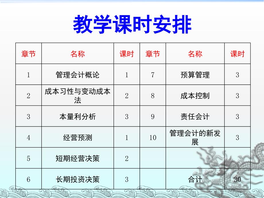 第二章成本习性与变动成本法陈汉文主编中央电大_第2页