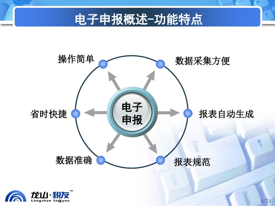 电子申报培训课件_第4页