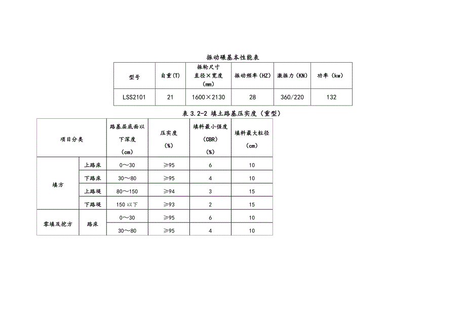 堤防填筑施工方案_第3页