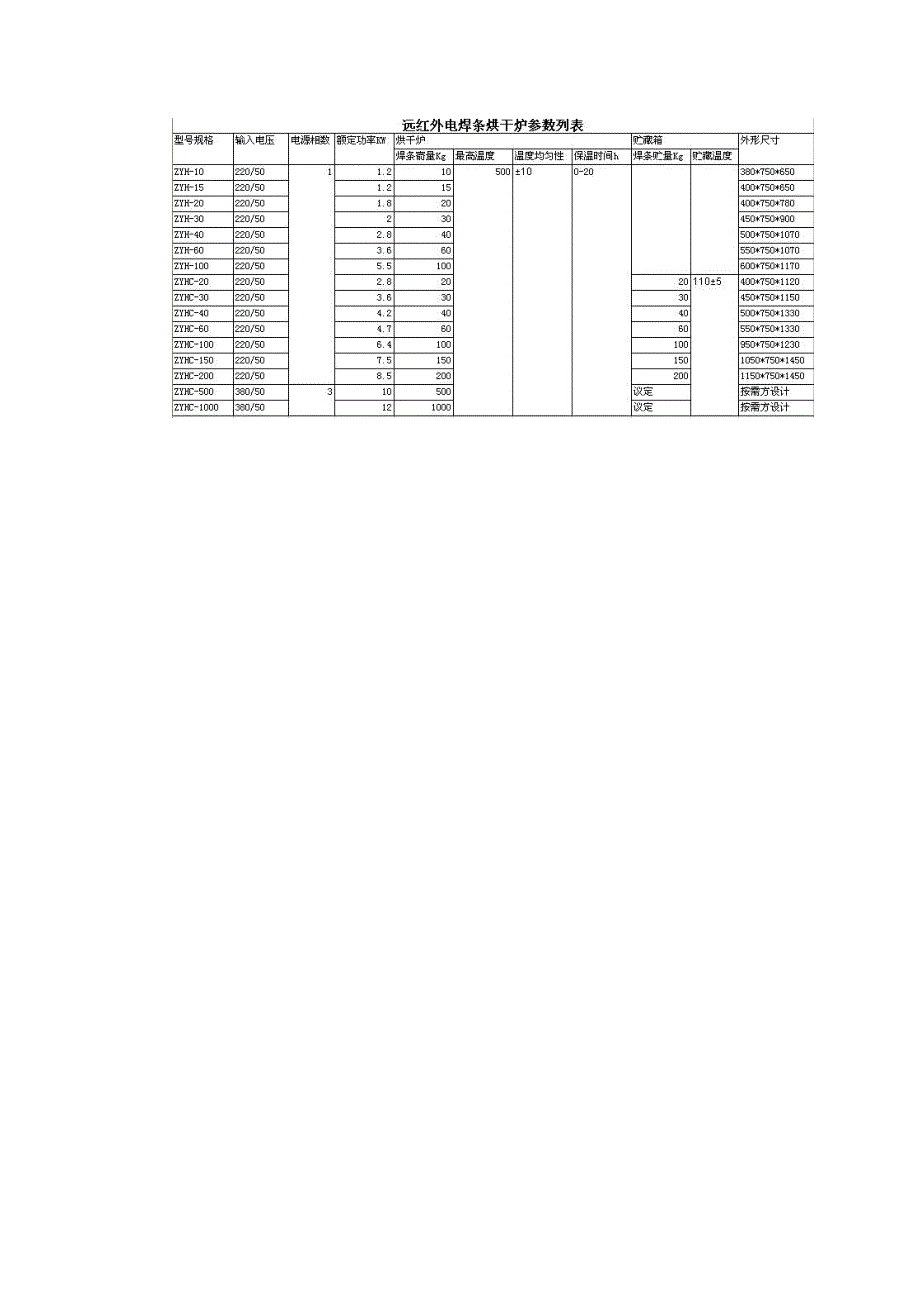 电焊条烘干箱资料_第2页