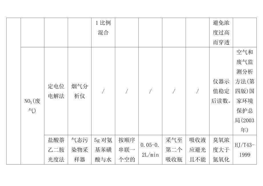 作业指导书(空气与废气kx修订版)_第5页