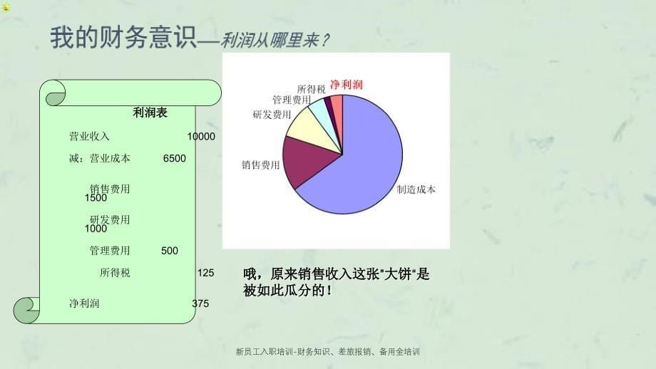 新员工入职培训财务知识差旅报销备用金培训课件_第5页