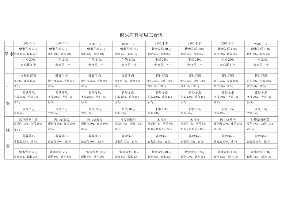 糖尿病套餐食谱_第3页