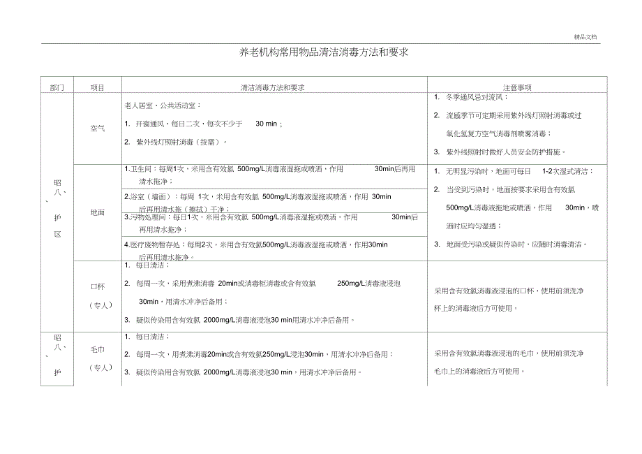 养老机构常用物品清洁消毒方法和要求_第1页