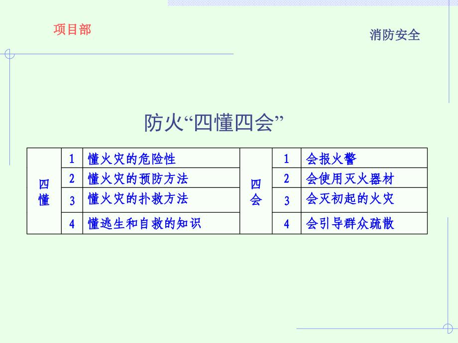 项目部消防安全培训课件_第4页