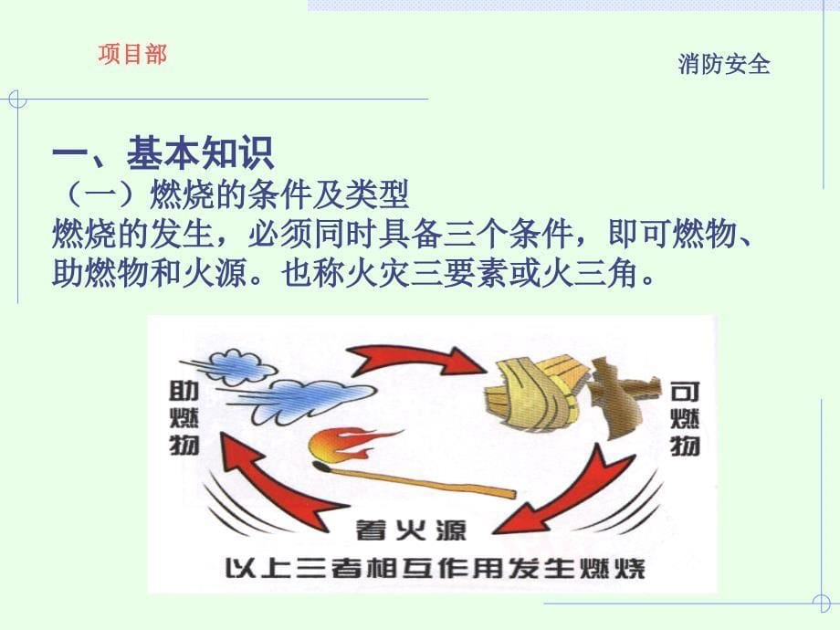 项目部消防安全培训课件_第5页