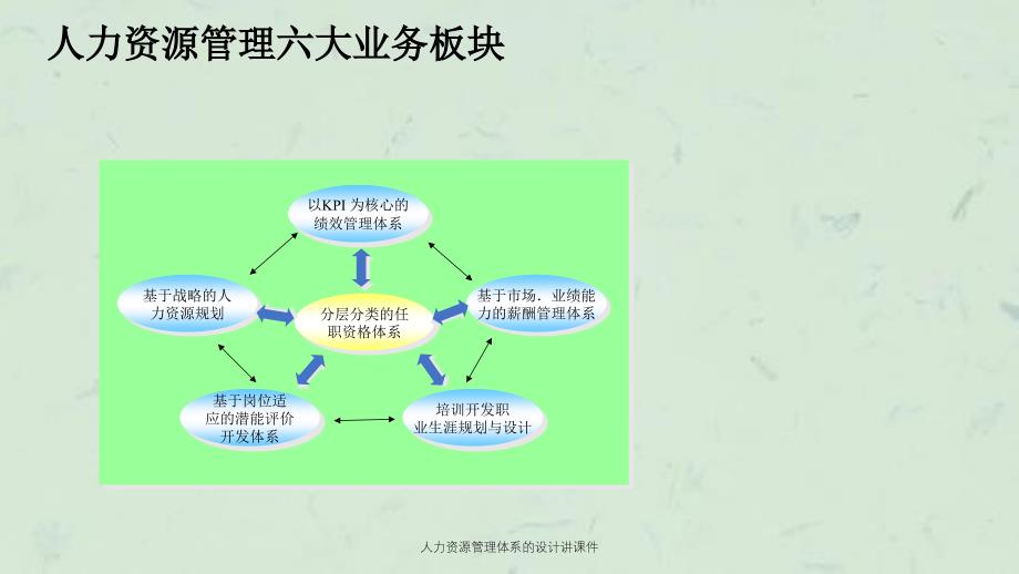 人力资源管理体系的设计讲课件_第3页