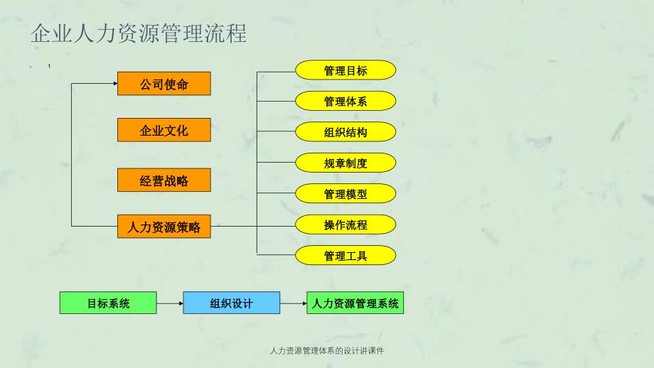 人力资源管理体系的设计讲课件_第4页