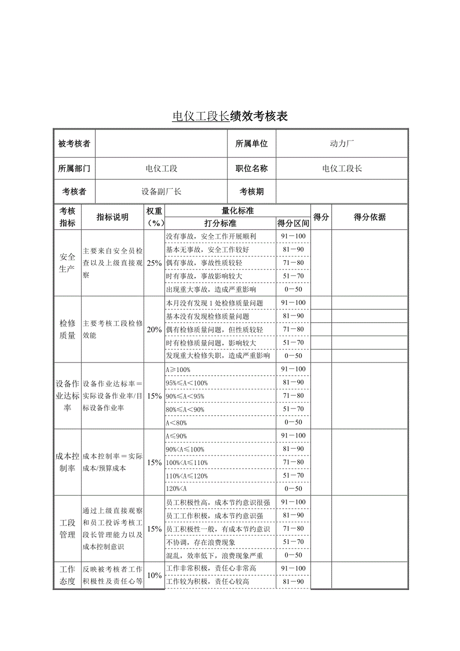 电仪工段长绩效考核表.doc_第1页