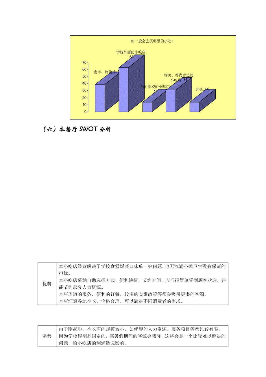 校园餐厅营销策划书_第3页