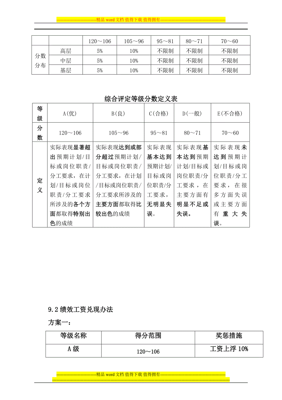 绩效考核制度-潘改稿.doc_第4页