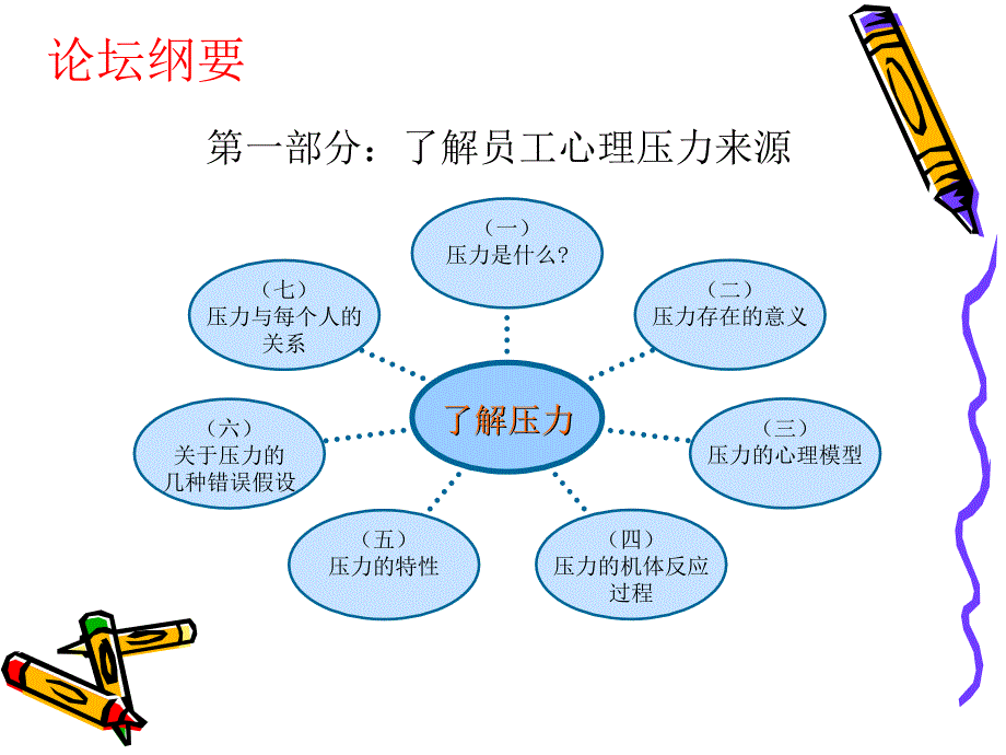 现代企业员工心理压力与管理讲座PPT.ppt_第2页