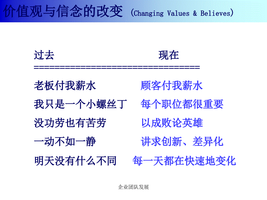 企业团队发展课件_第4页