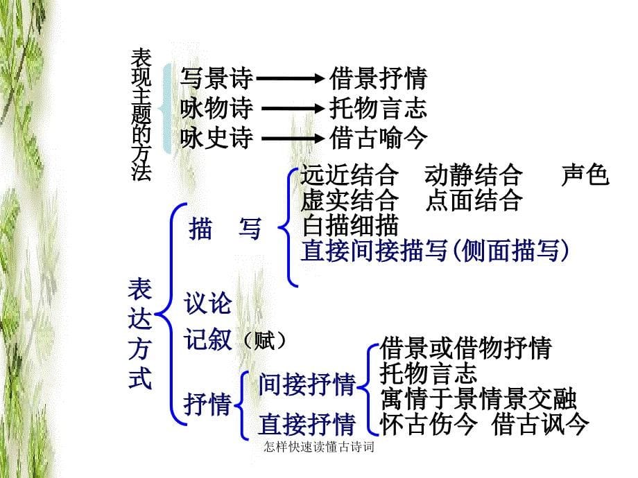 怎样快速读懂古诗词_第5页