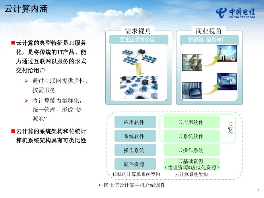 中国电信云计算主机介绍课件_第3页