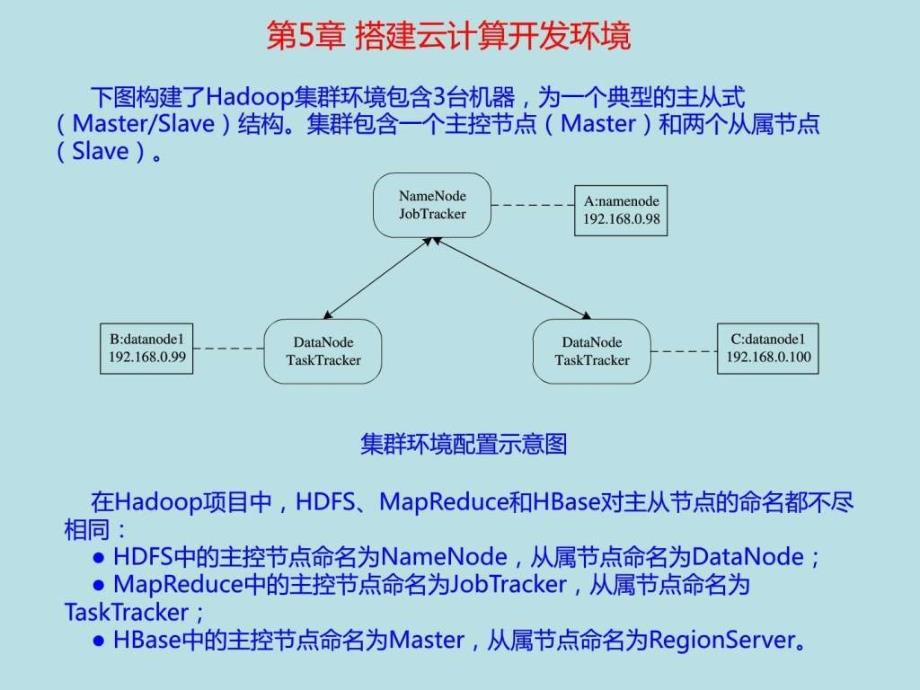 大数据走向云计算5图文.ppt_第1页