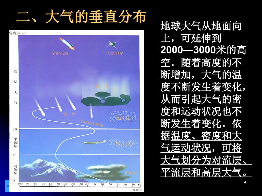 大气的组成和垂直分布课件_第4页