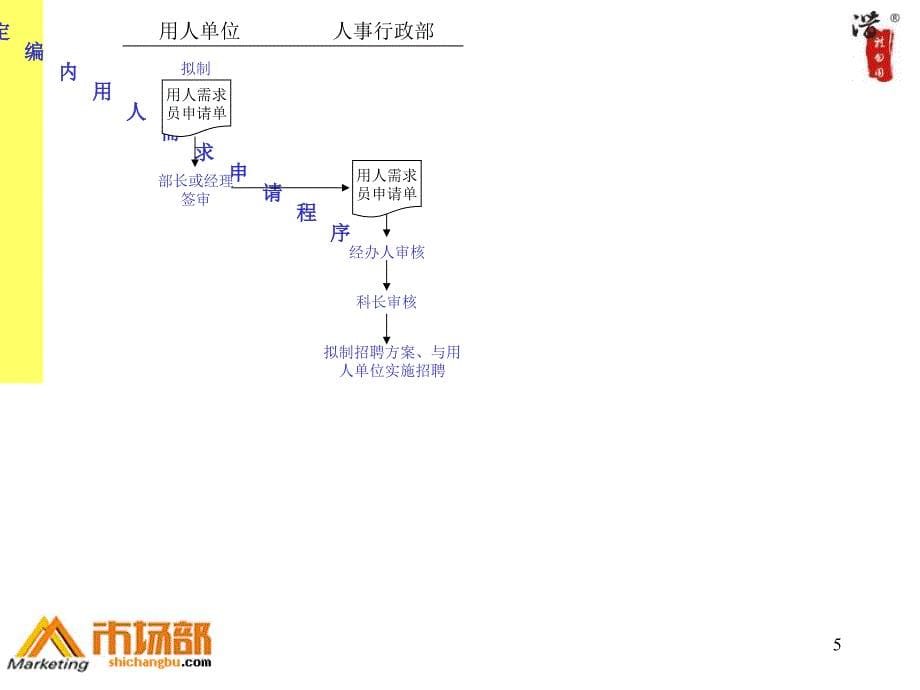 大型集团流程全套课件_第5页