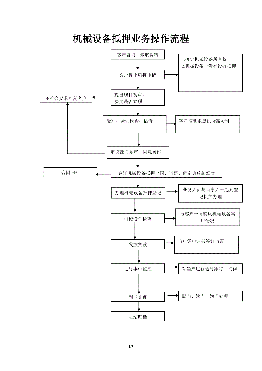 机械设备抵押业务操作流程1_第1页