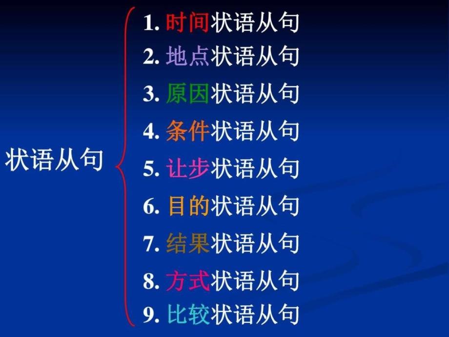 高中英语状语从句课件.ppt_第3页