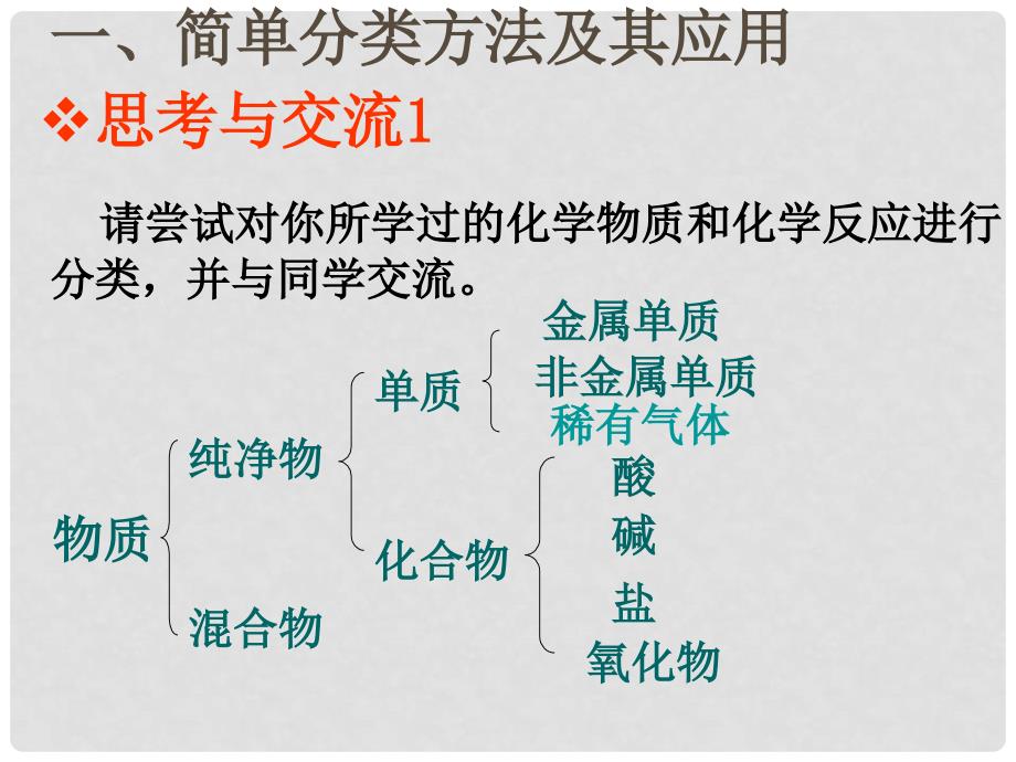 高中化学 第二章 化学物质及其变化 2.1 物质的分类课件 新人教版必修1_第3页