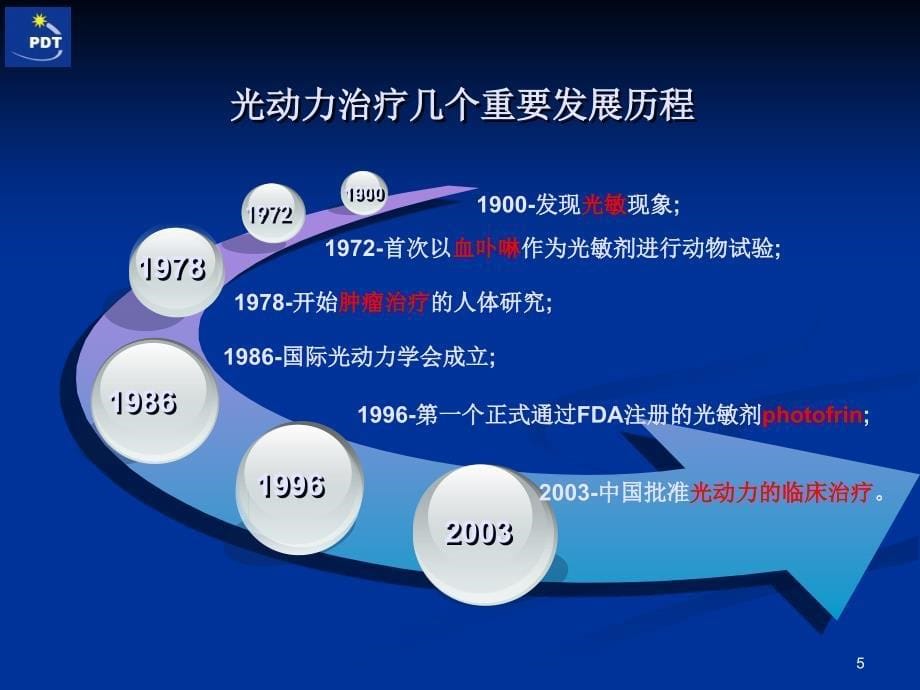 肿瘤光动力治疗项目(PPT).ppt_第5页