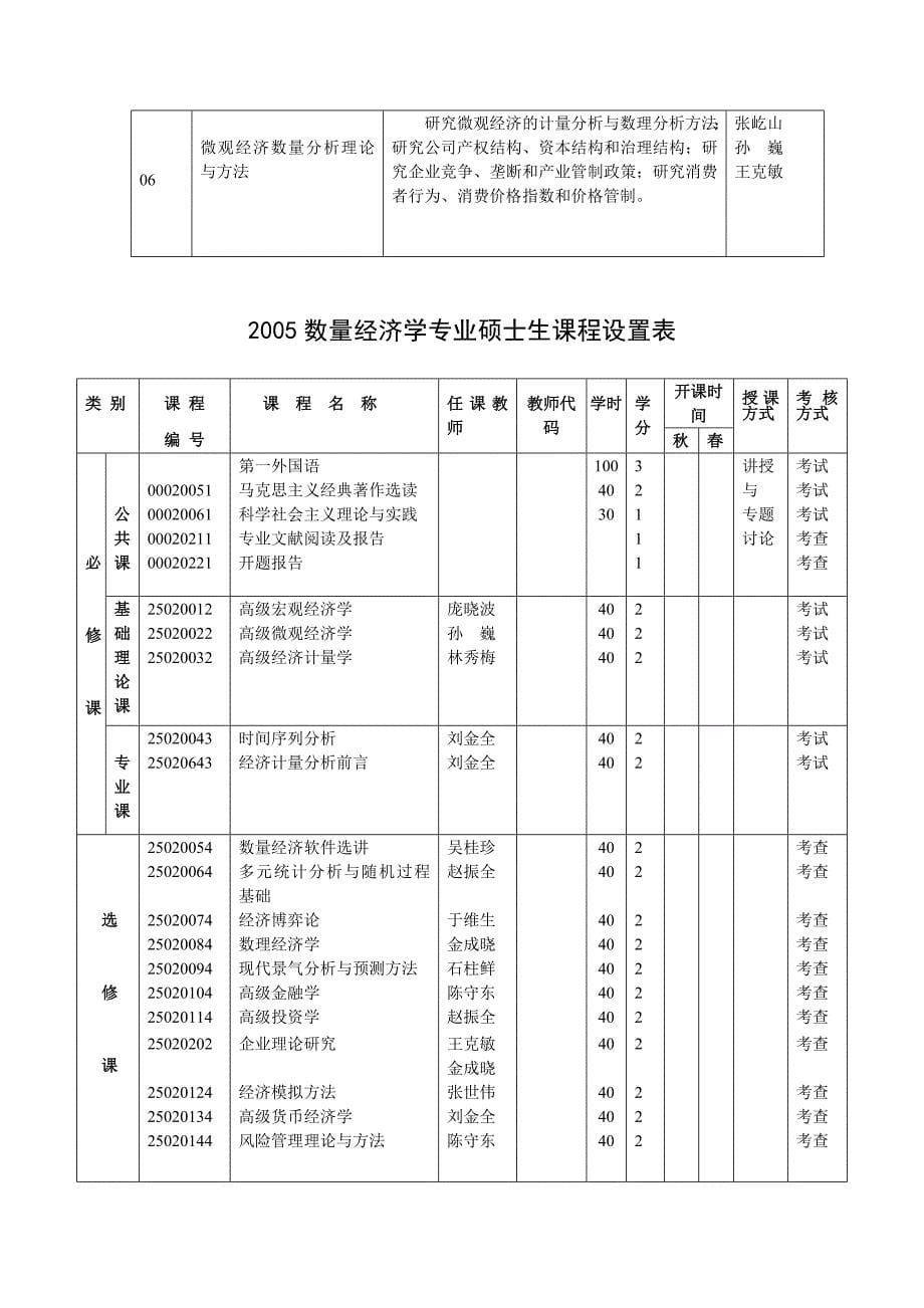 企业管理专业硕士研究生培养方案---吉林大学.doc_第5页