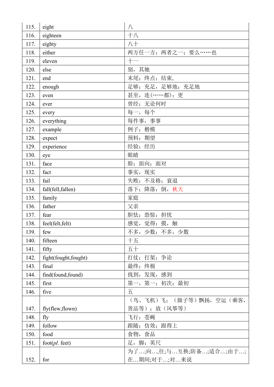 2023年必背中考高频词.doc_第4页