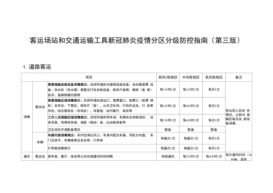 客运场站和交通运输工具新冠肺炎疫情分区分级防控指南_第1页