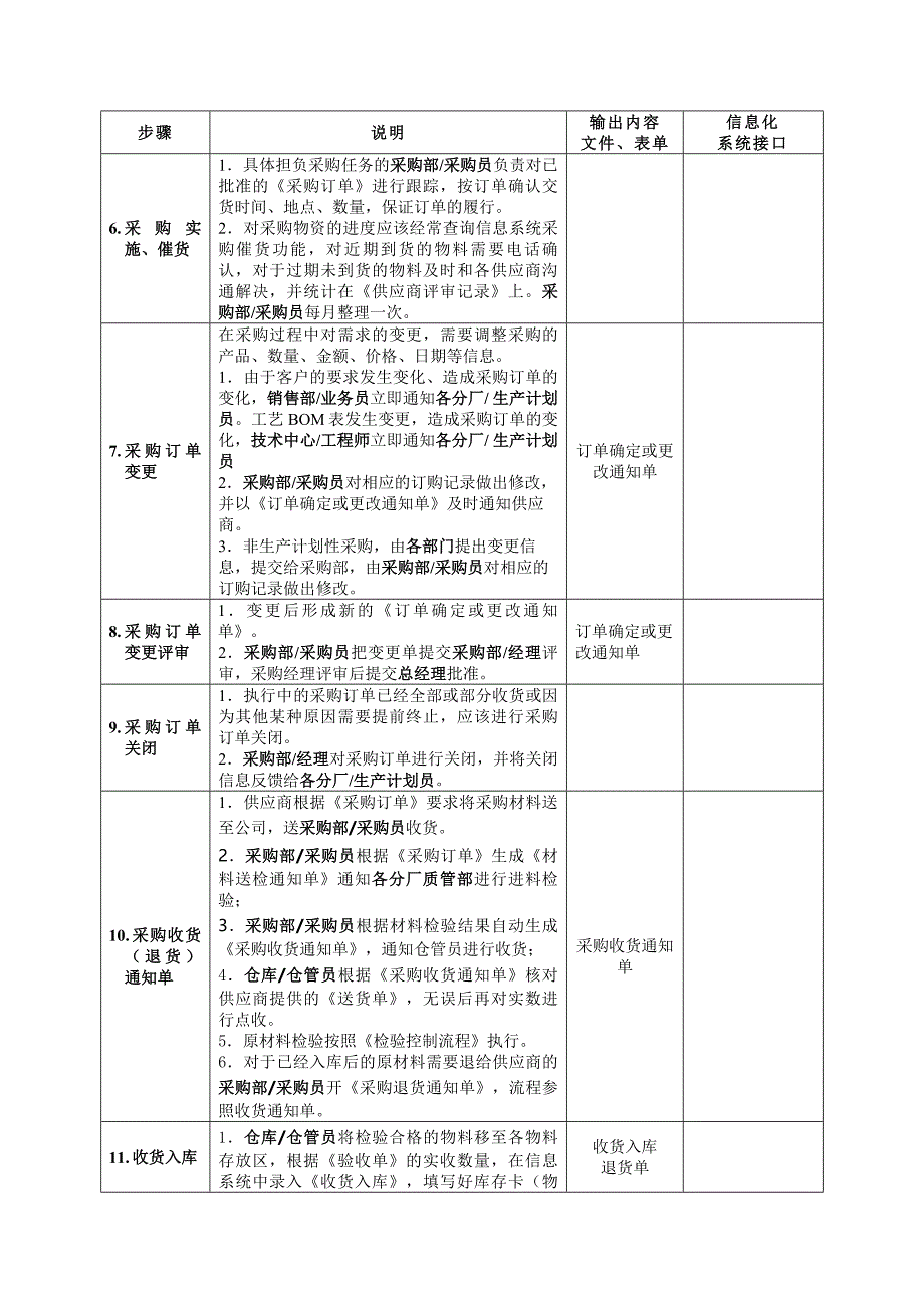 采购流程手册.doc_第3页