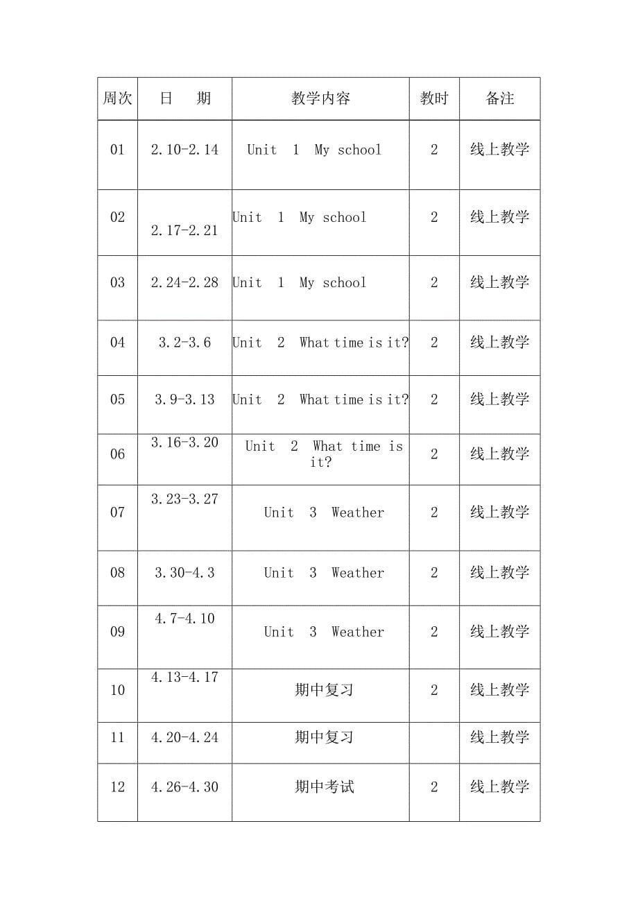 小学英语四年级下册线上线下衔接教学计划_第5页