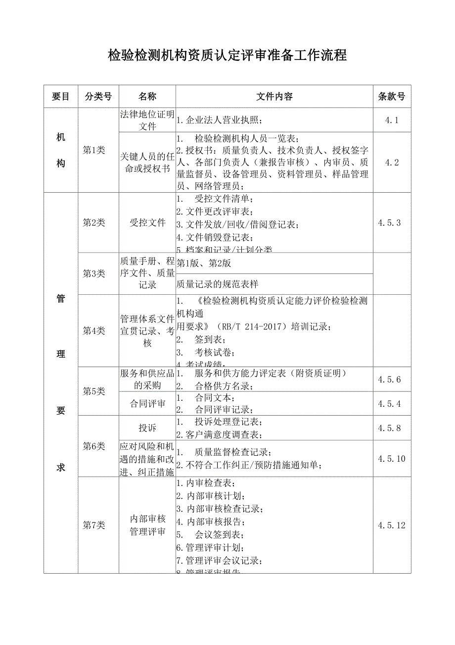 检验检测机构资质认定评审准备工作流程_第1页