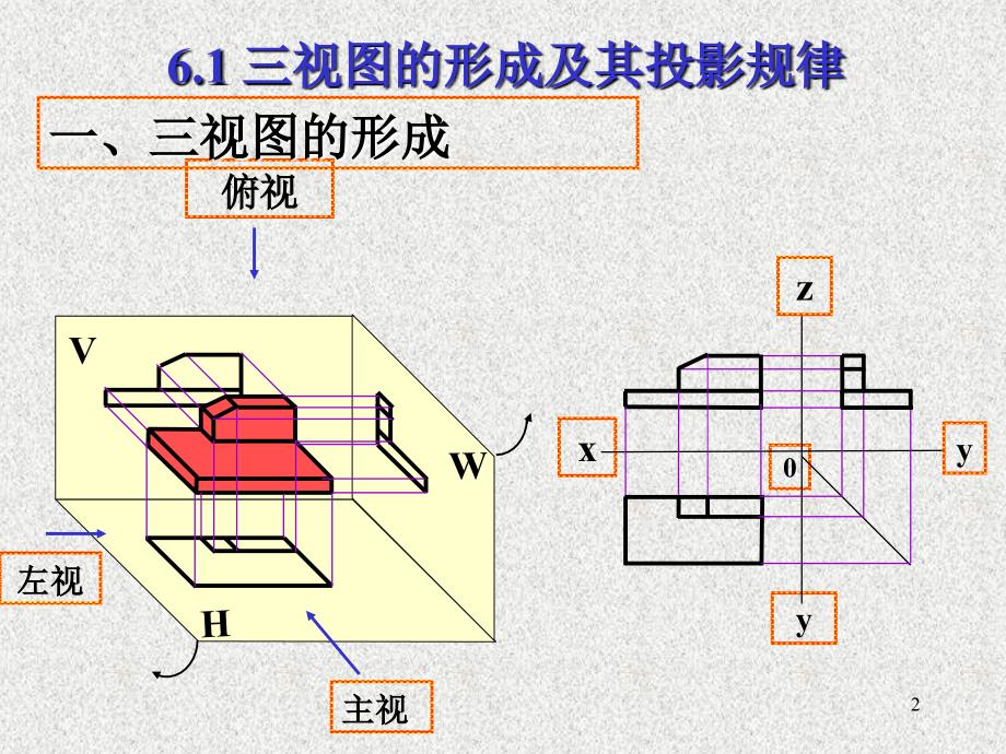 组合体的视图及尺寸标注ppt课件知识讲解_第2页