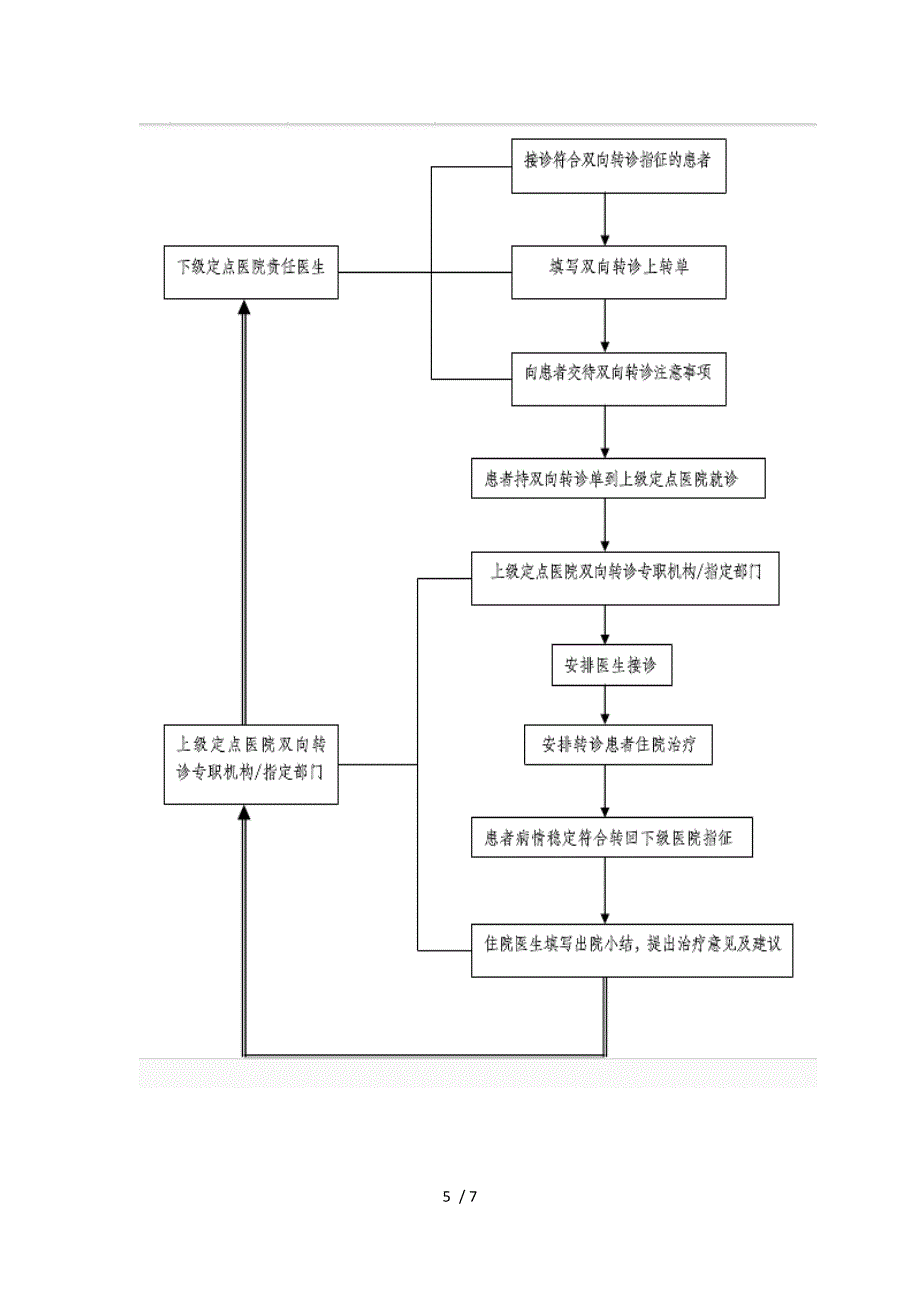 双向转诊制度与流程图_协议书_第5页